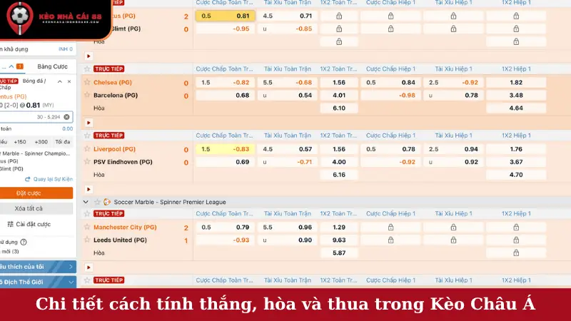 Chi tiết cách tính thắng, hòa và thua trong Kèo Châu Á