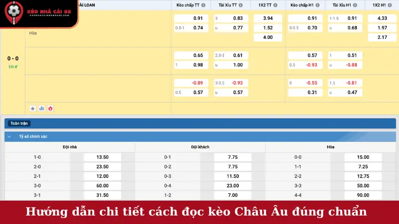 Hướng dẫn chi tiết cách đọc kèo Châu Âu đúng chuẩn