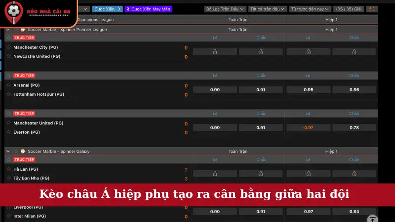 Kèo châu Á hiệp phụ tạo ra cân bằng giữa hai đội